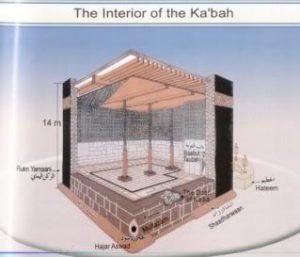 À l'intérieur de la Kabah 